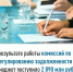 В результате работы комиссий по урегулированию задолженности в бюджет поступило 2 890 млн рублей - Куюргазинский район